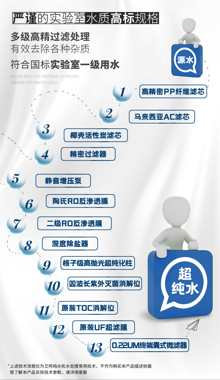 反滲透水處理成套設(shè)備Exceeds-E插圖8