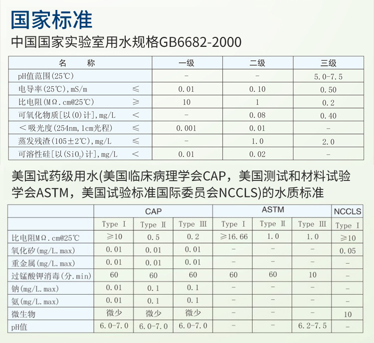 ro反滲透純水機(jī)KLDS-UP插圖18