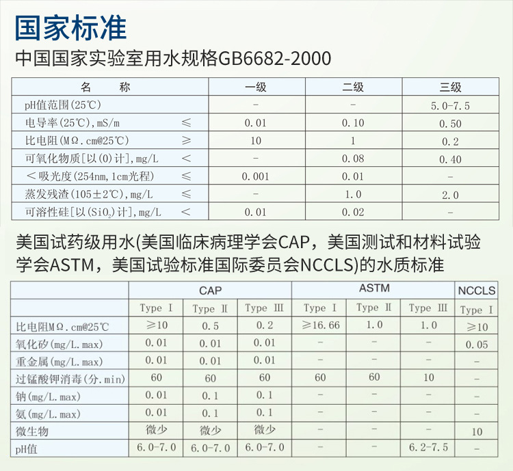 去離子超純水機Exceeds系列插圖18