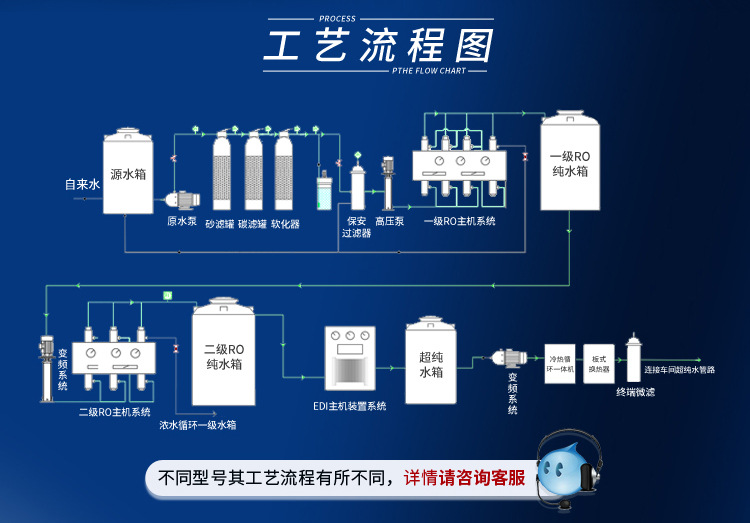 超純水edi設(shè)備400l/H插圖4