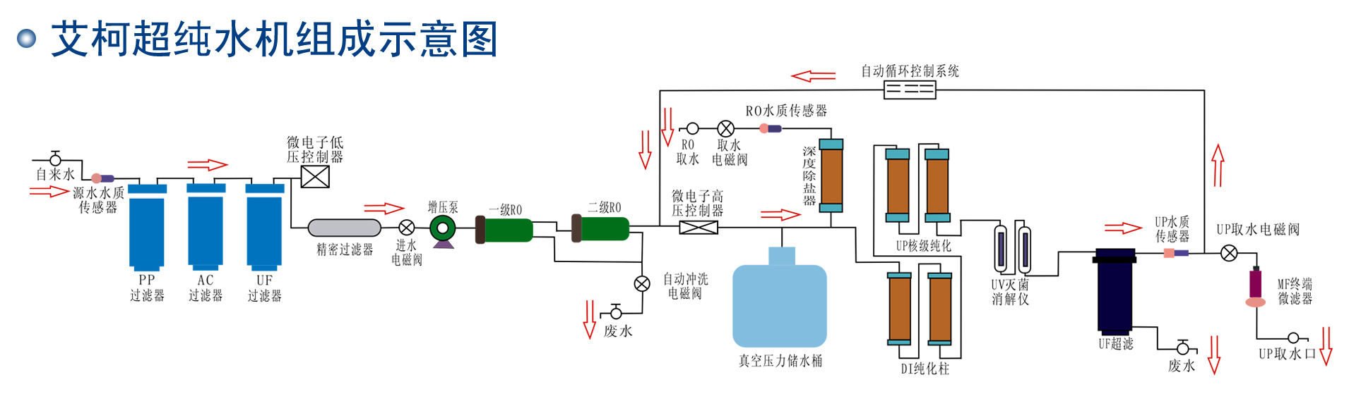 實驗室純水系統的工作原理是怎樣的？插圖