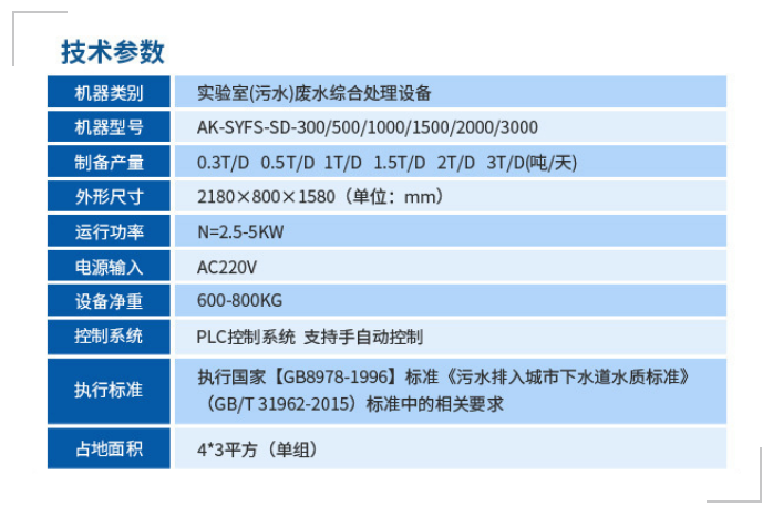 永州市質(zhì)量監(jiān)督檢驗所艾柯0.5T/D實驗室廢水綜合處理設(shè)備驗收合格交付使用插圖5