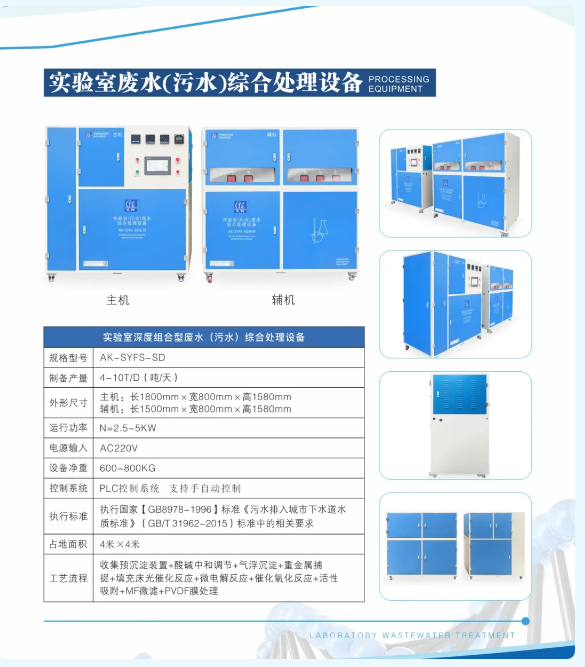 新裝分享丨鉬業(yè)牽手艾柯，超純水與廢水處理設(shè)備保障實驗室水質(zhì)安全與環(huán)保！插圖12