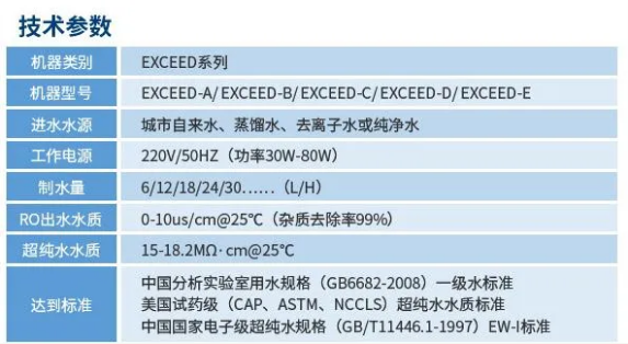 純水維護丨艾柯工程師團隊蒞臨內蒙古環保材料公司為Exceed系列超純水機提供專業維護！插圖7