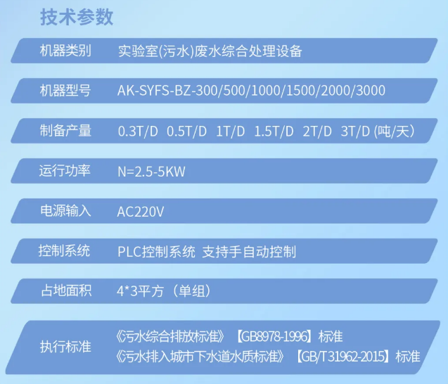 發(fā)貨直擊丨內蒙古疾控中心艾柯AK-SYFS-BZ實驗室標準型污水處理設備裝車發(fā)貨！插圖7