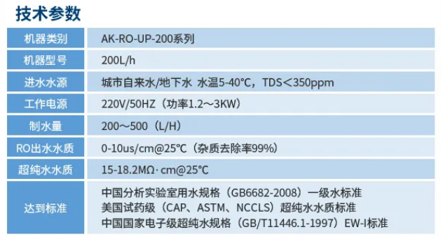 純水維護丨艾柯廠家為陜西師范大學化學學院AK-RO-UP-200超純水機完成專業維護，設備煥新亮相插圖6